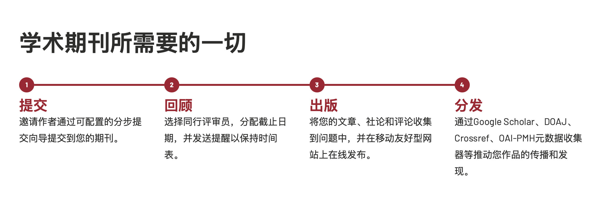 学术期刊系统导入服务 - 图片 2