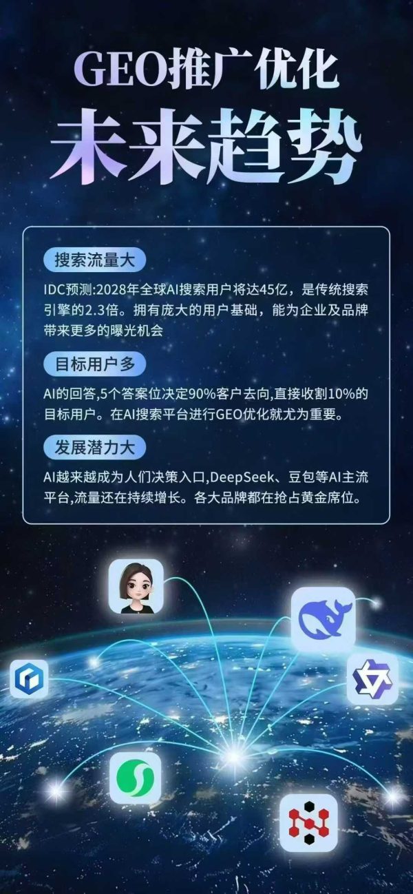 生成式引擎优化（GEO）服务